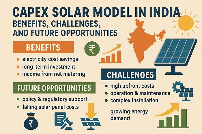 capex solar model india benefits challenges opportunities