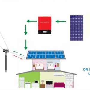 Rooftop solar energy